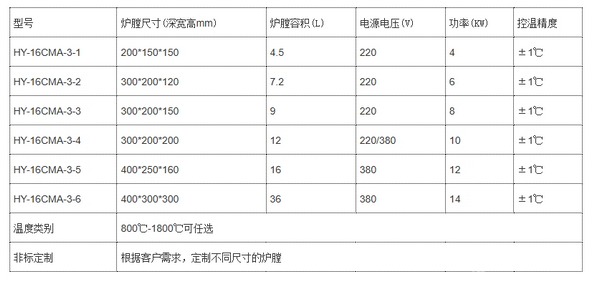 臥式馬弗爐