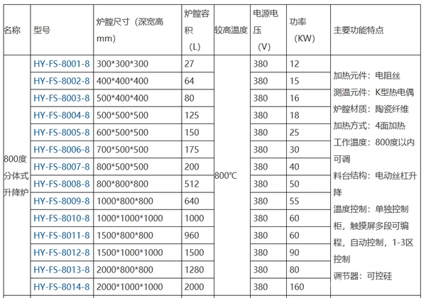 鐘罩爐