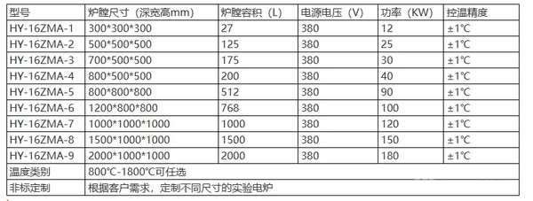 液壓升降爐