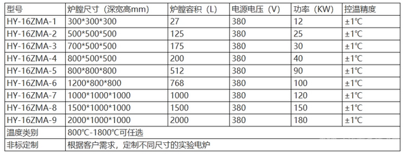 高溫升降爐