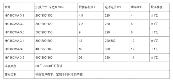 高溫馬弗爐