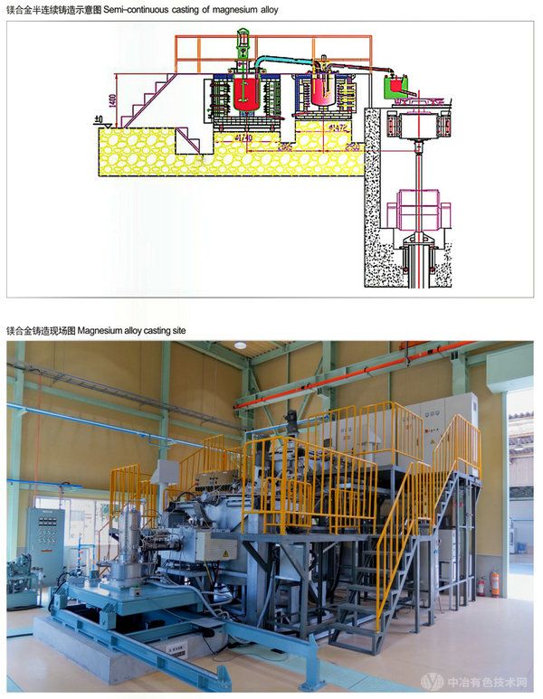 鎂合金半連續(xù)鑄造生產(chǎn)線