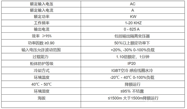 Hac 系列高頻感應加熱電源