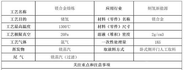 1Kg鎂合金真空熔煉澆鑄爐(1300℃)