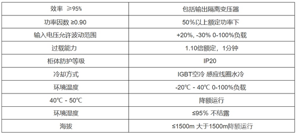 Lac 系列射頻感應(yīng)加熱電源