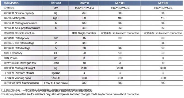 鎂合金圓形手動(dòng)熔化爐