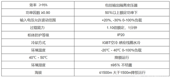 Gac 系列中頻感應(yīng)加熱電源