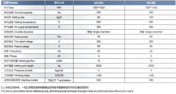 鎂合金方形手動熔化爐