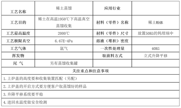 50Kg稀土金屬蒸餾提純設(shè)備(2300℃)