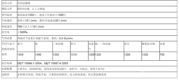 1400°C精密氣氛箱式爐