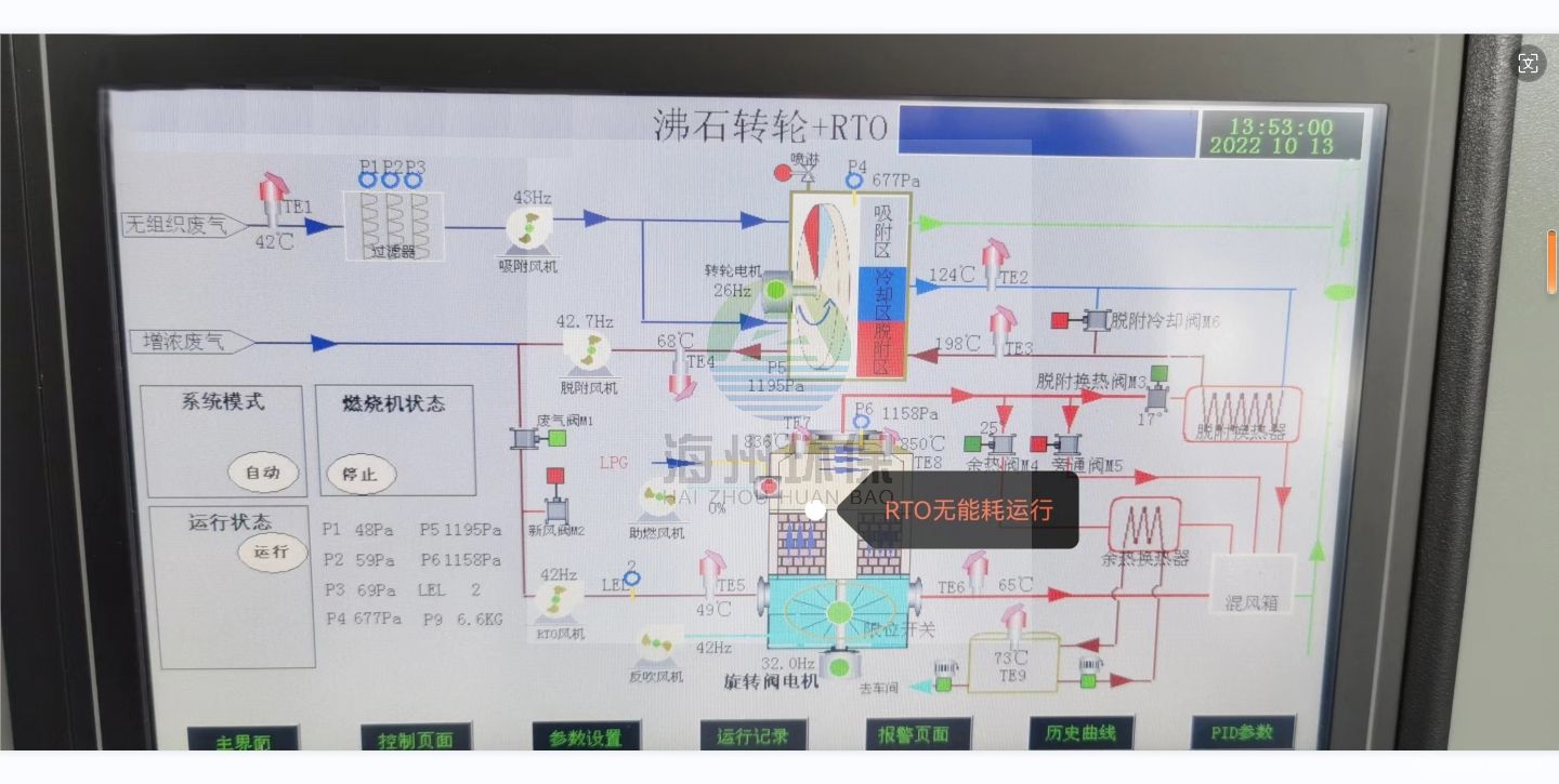 沸石轉(zhuǎn)輪+RTO示意圖