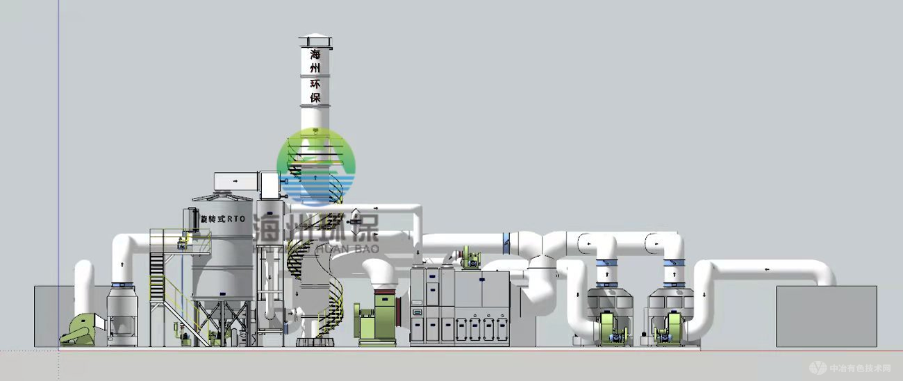 沸石轉(zhuǎn)輪+RTO示意圖