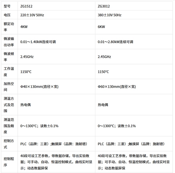 ZG型微波管式爐