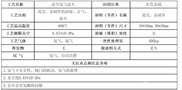 瓷殼金屬件封接氫氣退火設備(1000℃)