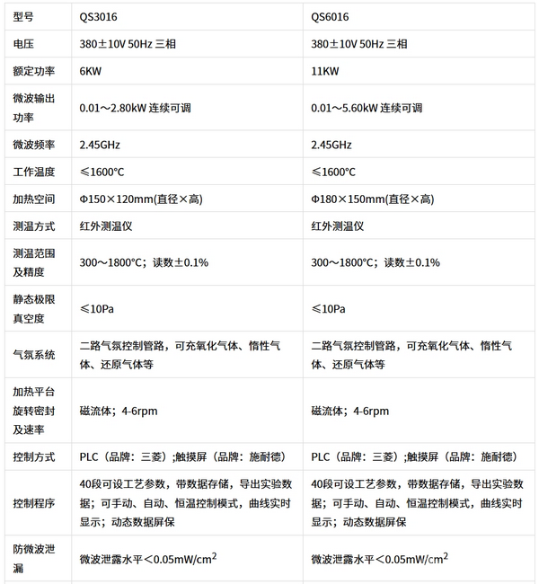 QS型微波氣氛燒結(jié)爐