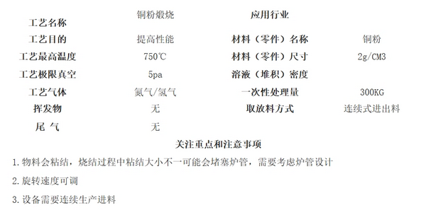 300Kg銅粉氫氣還原連續(xù)處理設(shè)備(1000℃)