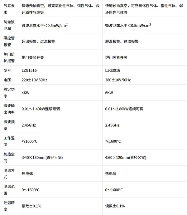 LZG型微波高溫管式爐