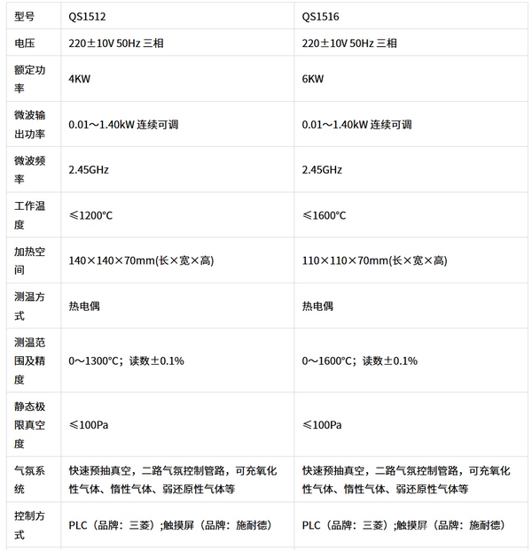 QS型微波氣氛實(shí)驗(yàn)爐