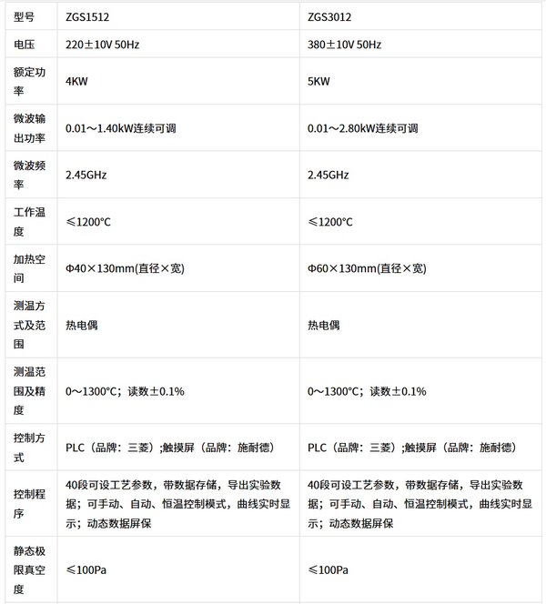 ZGS型微波滑軌式管式爐