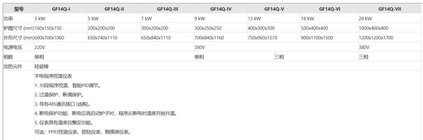 GF14Q(1400度氣氛爐箱式氣氛爐)