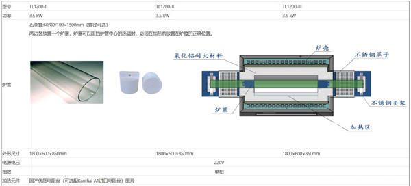 TL1200(1200度單溫區(qū)滑動管式爐)