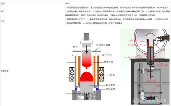 VLF-D(冷坩堝定向凝固爐)