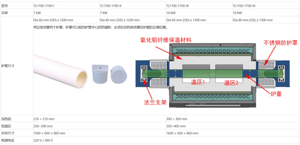 TL1700-1700(1700度雙溫區(qū)管式爐)