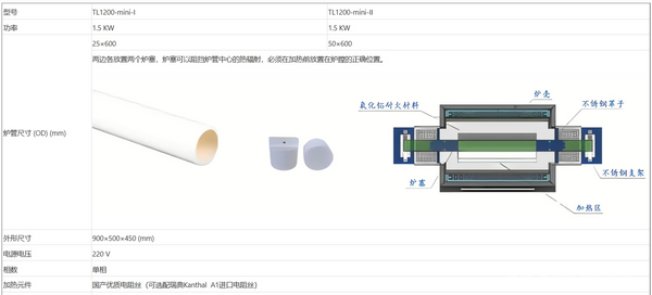 TL1200(1200度單溫區(qū)Mini管式爐)