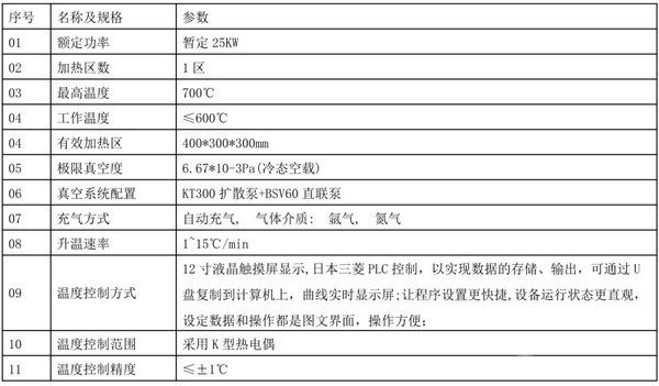 多功能熱處理爐