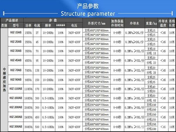 HJZ-35KW 頂出式熔煉爐