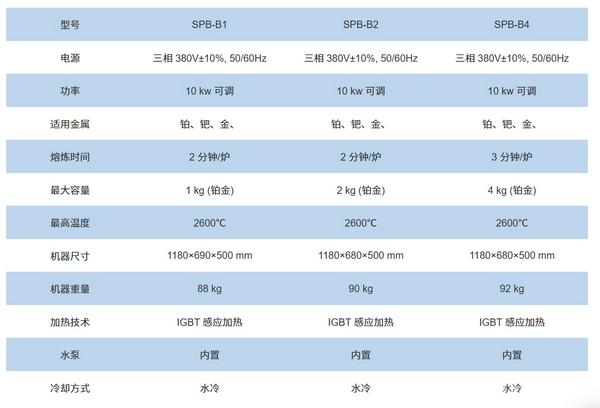 2600℃感應(yīng)加熱鉑金立式中頻熔煉爐(1kg-4kg容量)可定制