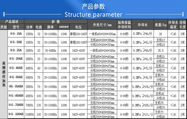 高頻退火機(jī)