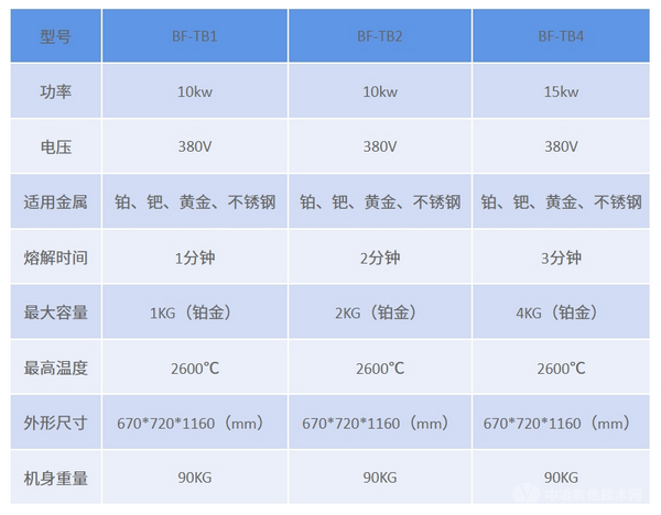 2600℃感應(yīng)加熱傾倒鉑金熔煉爐(1kg-4kg鉑金)可定制