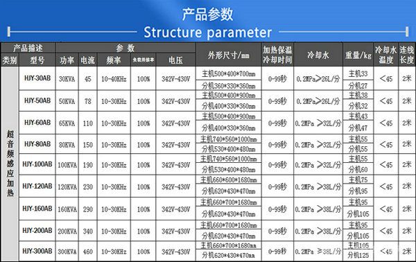 HJY-100 超音頻退火設(shè)備