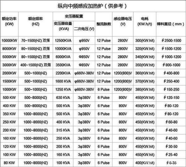 縱向中頻感應加熱爐