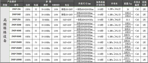 高頻熔煉爐