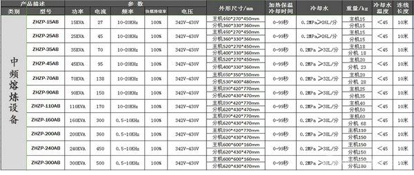 金屬熔煉爐