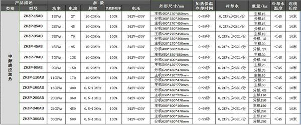 中頻感應加熱設備