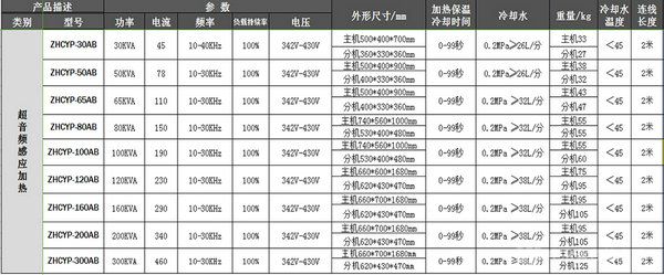 超音頻感應(yīng)加熱設(shè)備