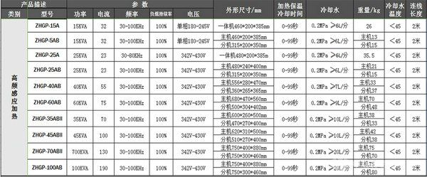 高頻電爐