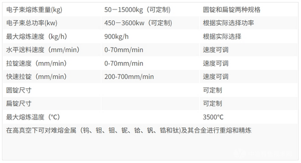 雙電子槍冷床熔煉EB爐