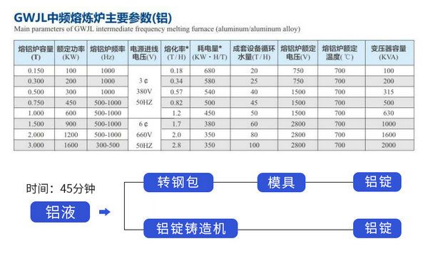 熔鋁爐