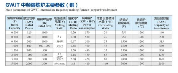 鋁殼爐