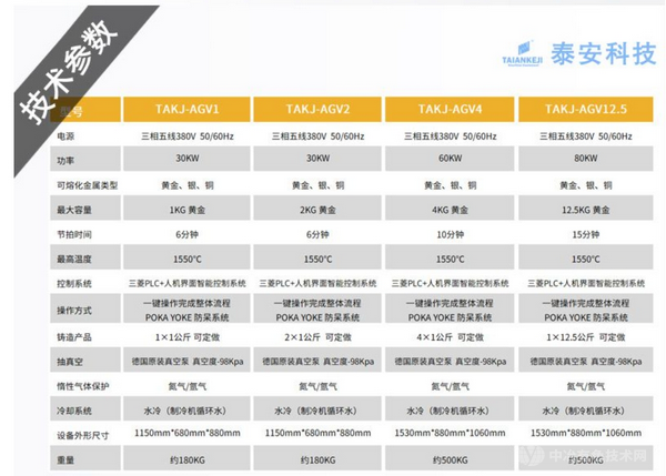 真空快速成型鑄造設(shè)備