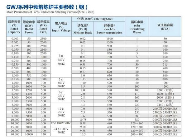 鋼殼磁軛爐