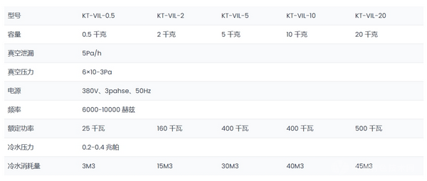 真空懸浮感應(yīng)熔化爐