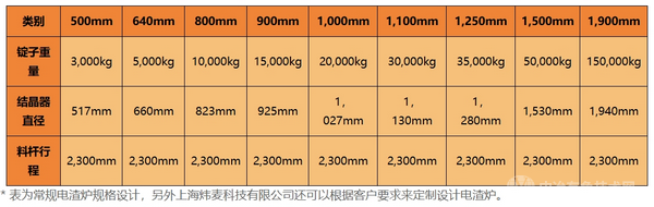 保護(hù)氣氛電渣重熔爐（IGESR）