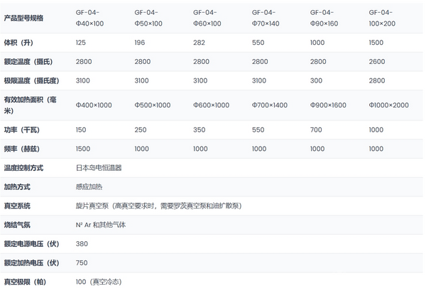 負(fù)極材料石墨化爐