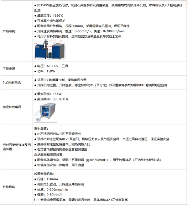 SKJ-1650-ZM 1650℃真空感應(yīng)區(qū)熔爐