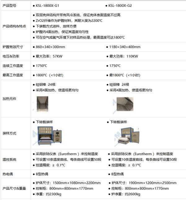 KSL-1800X-GX 1800℃大型箱式爐